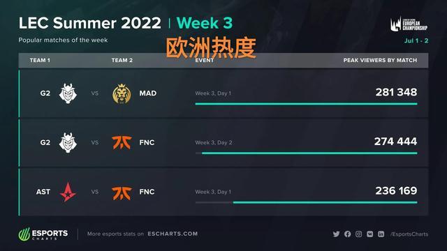 对决过程 对决过程