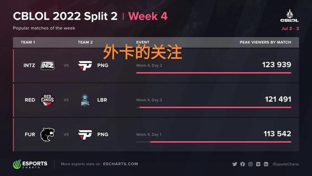 键战役中 键战役中