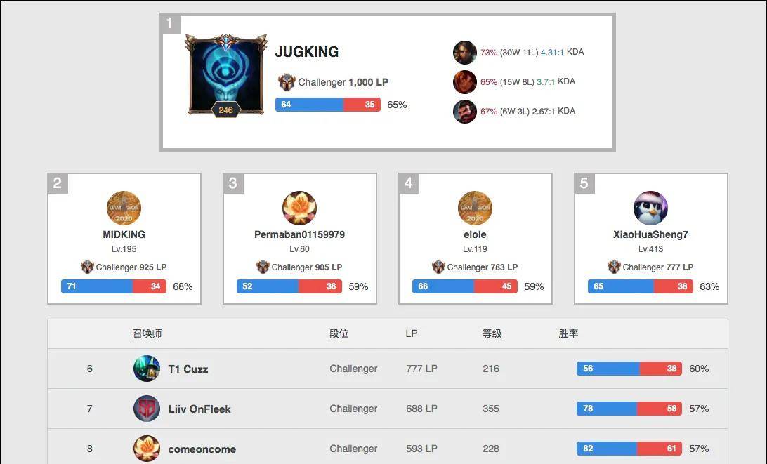 盼的盛事 盼的盛事